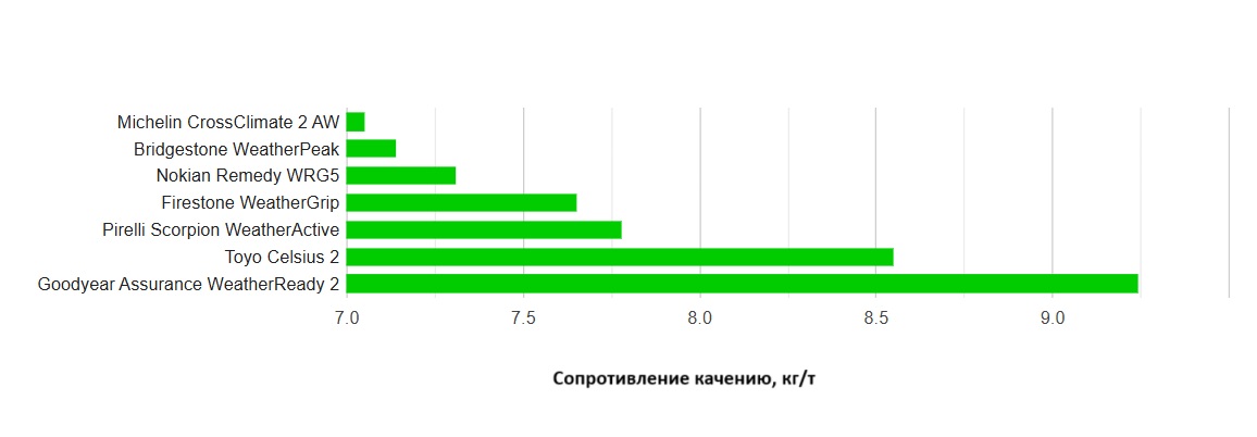 all-weather-test-225-65-R17-tire-reviews-2025-14